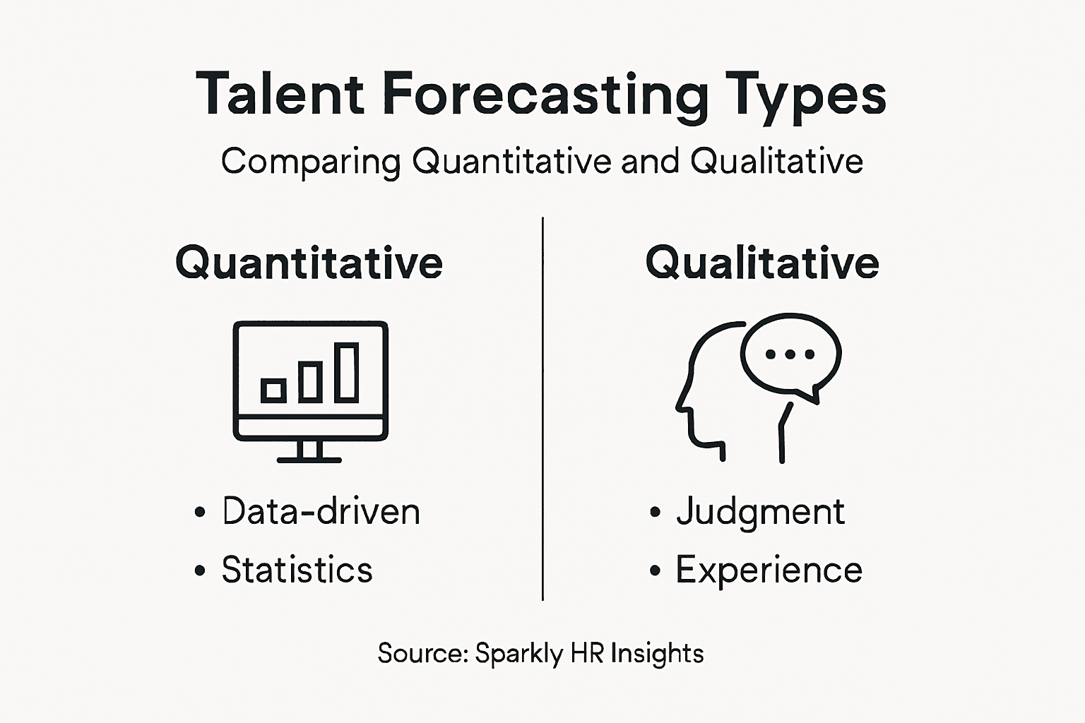 Infographic comparing types of talent forecasting