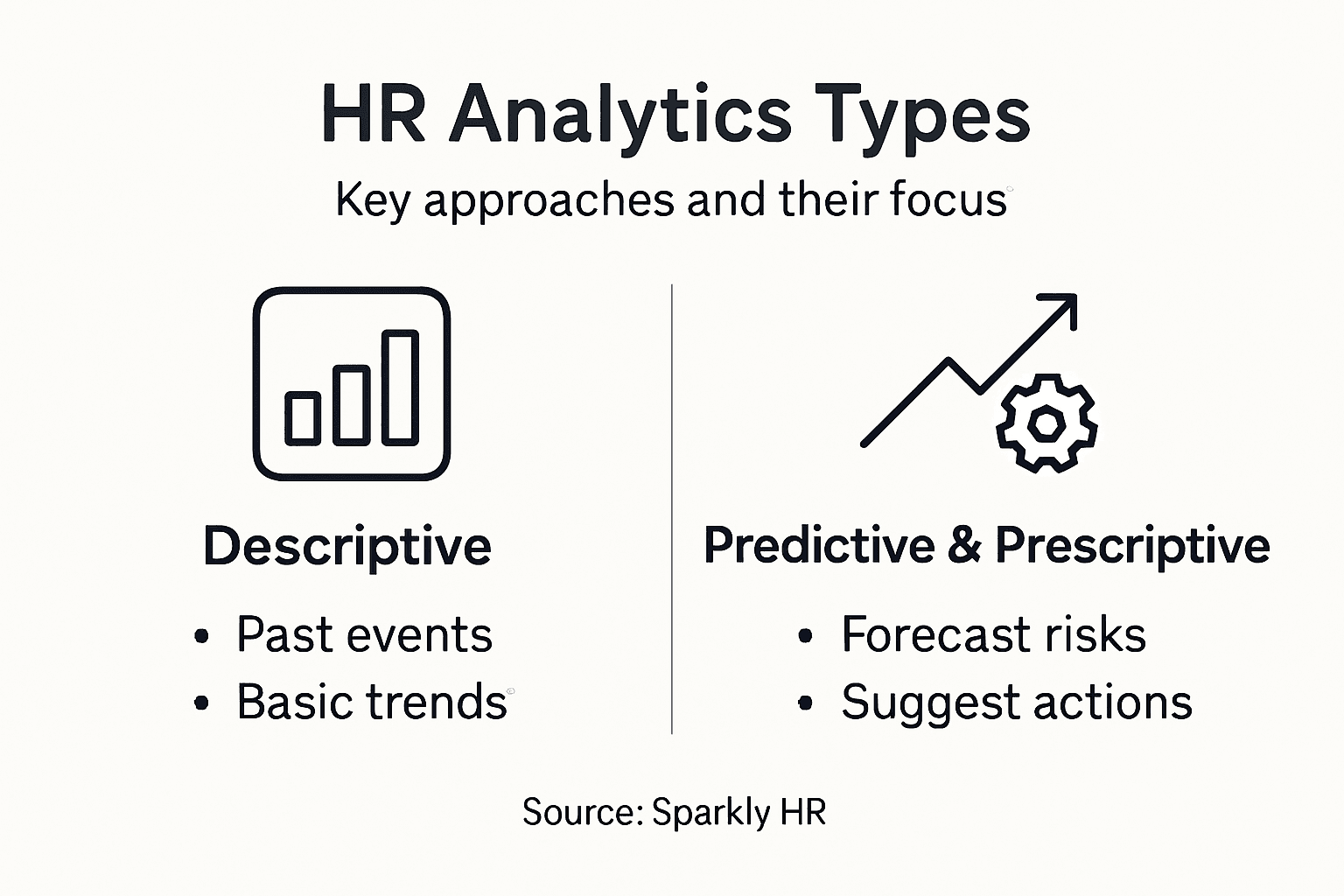 Infographic summarizing HR analytics types