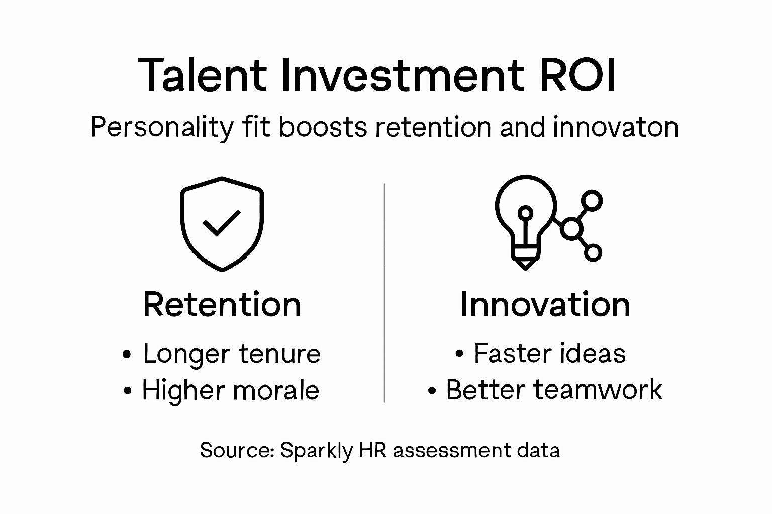 Infographic linking personality fit to retention and innovation