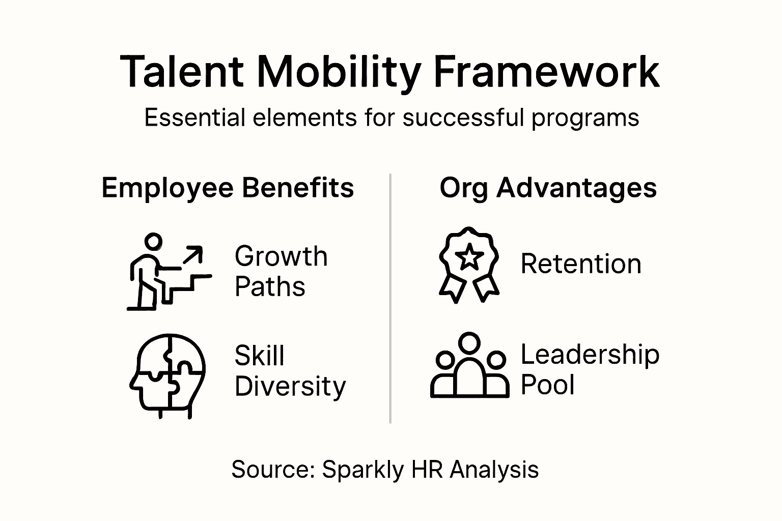 Infographic with talent mobility benefits and advantages