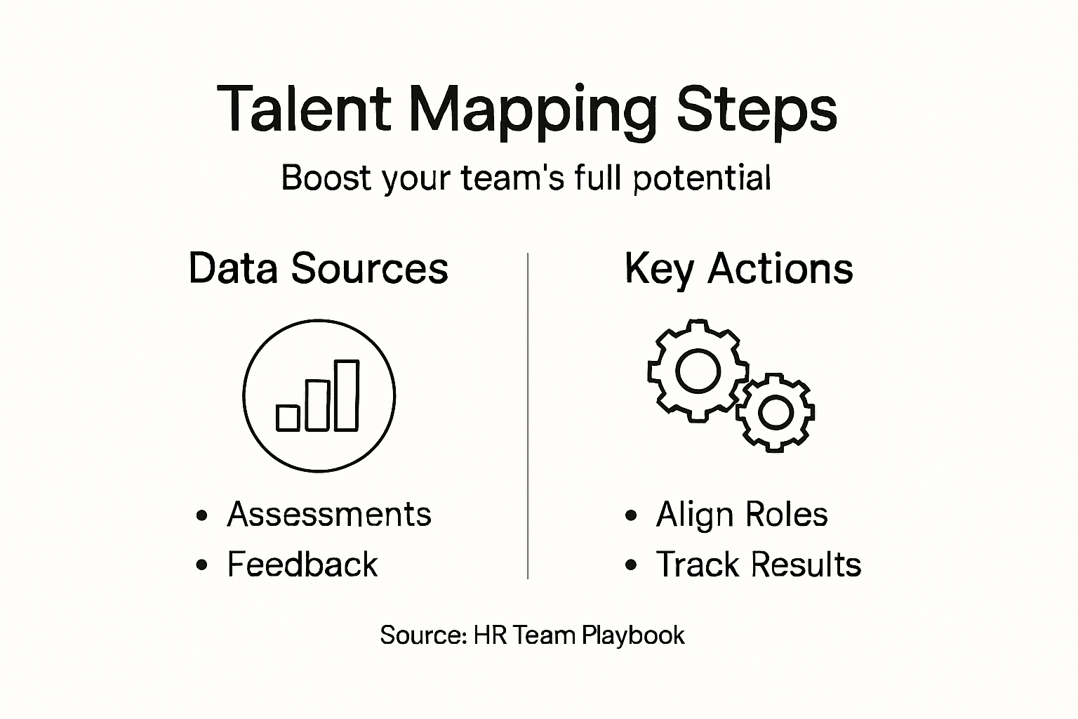 Infographic showing steps for talent mapping