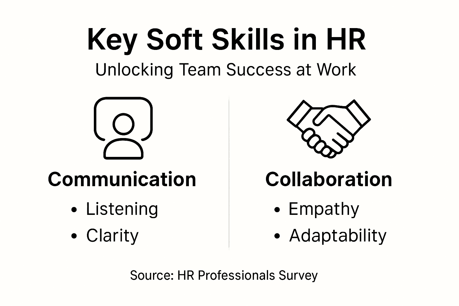 Infographic showing essential soft skills for HR