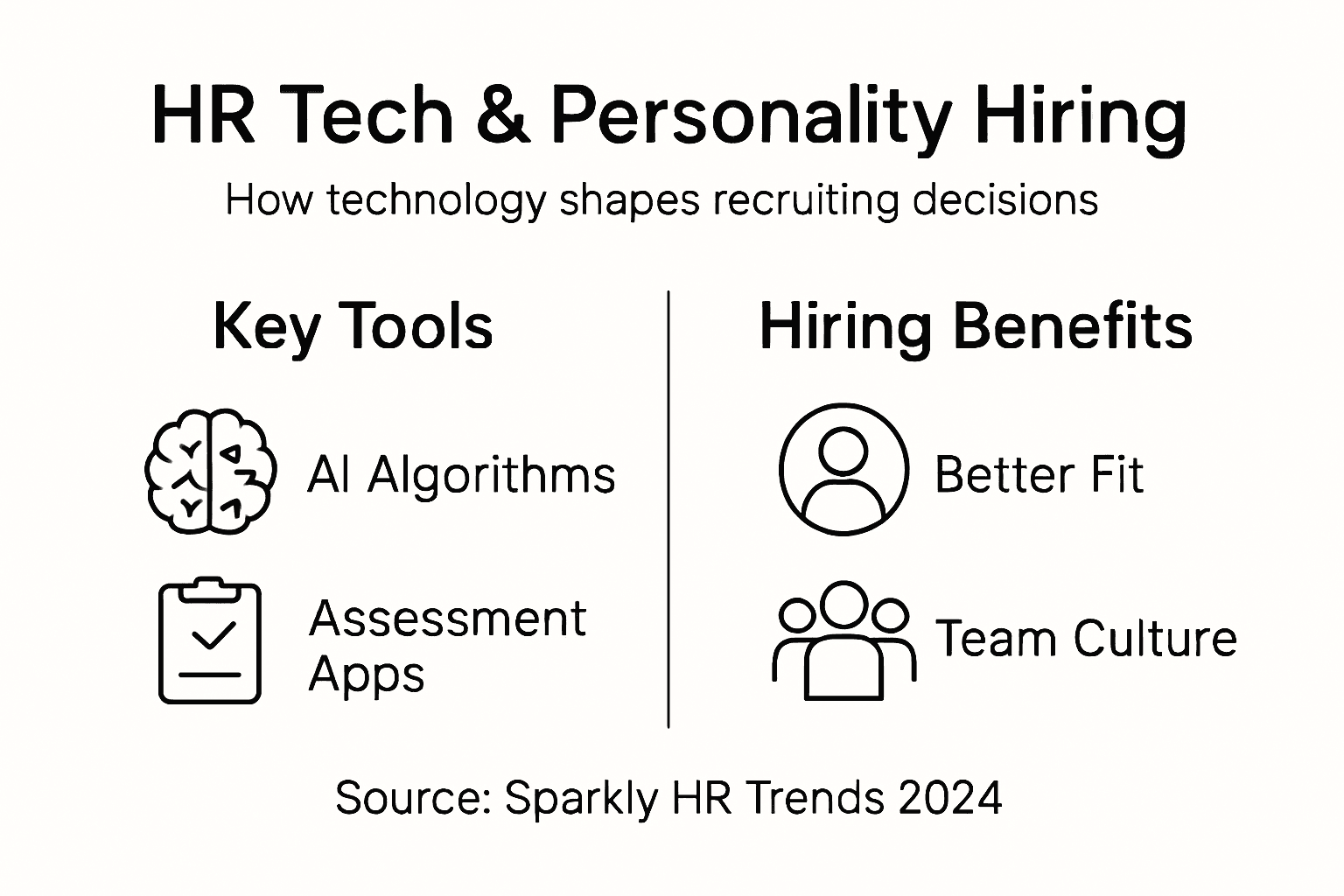 Infographic on HR technology and personality hiring
