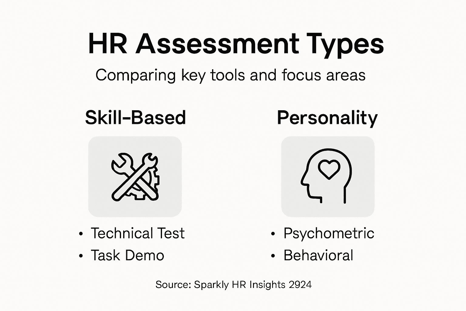 Infographic comparing HR assessment types and focus areas