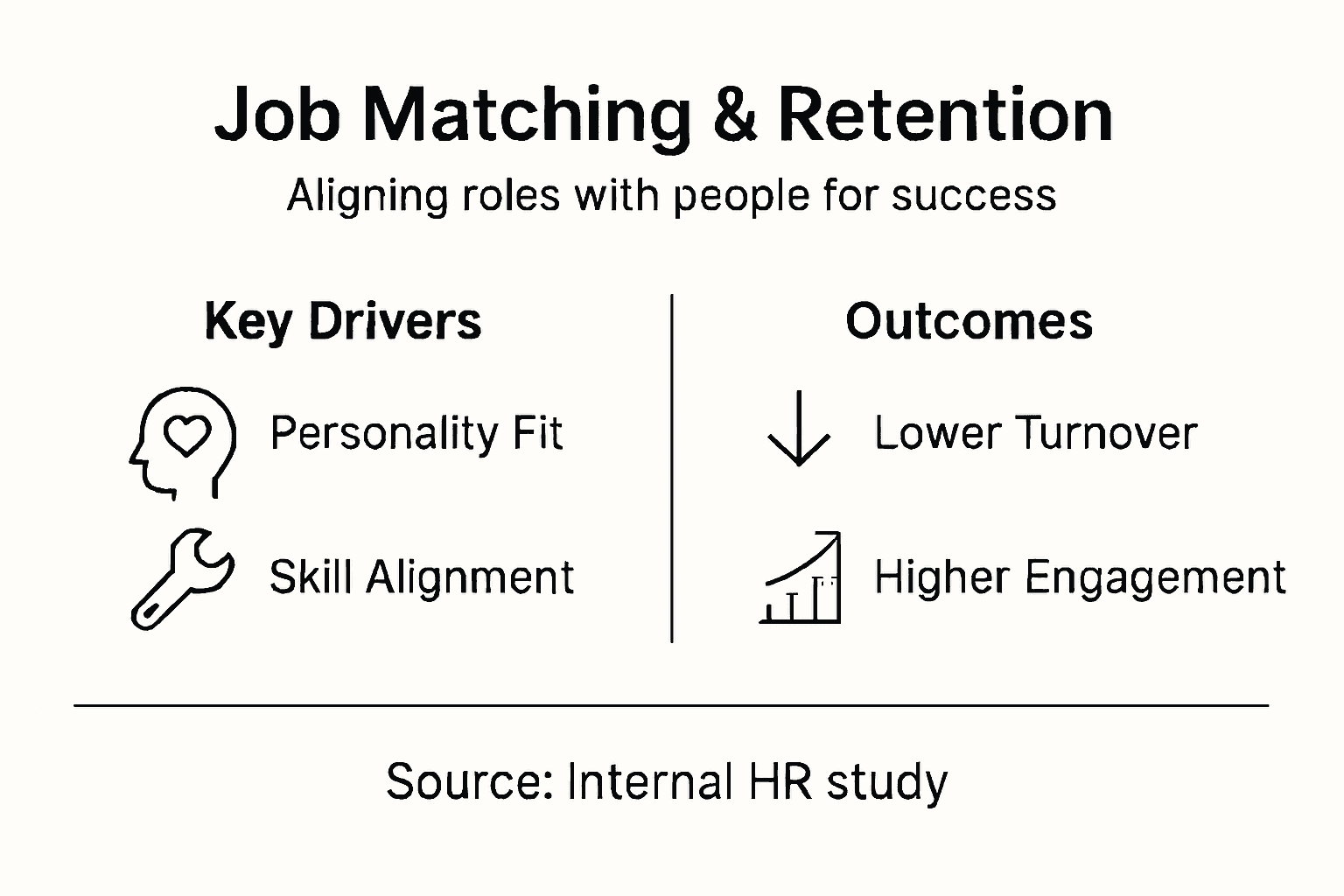 Infographic of key job matching and retention factors