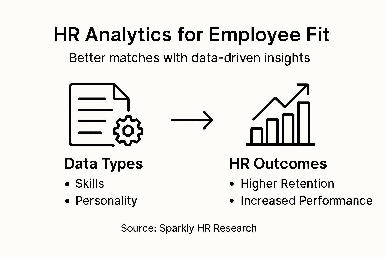 Infographic summarizing HR analytics and employee fit