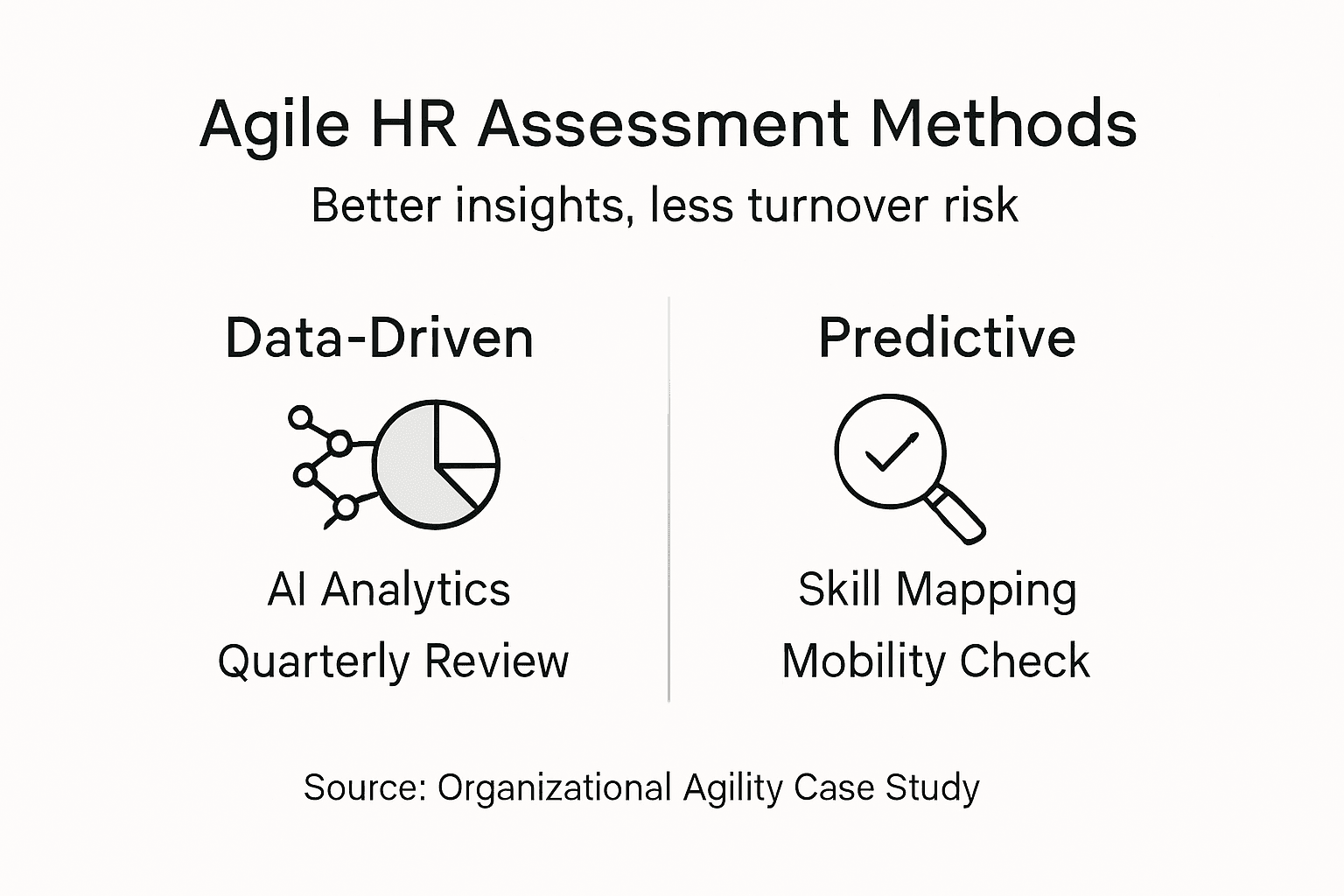 Infographic on agile HR assessment approaches