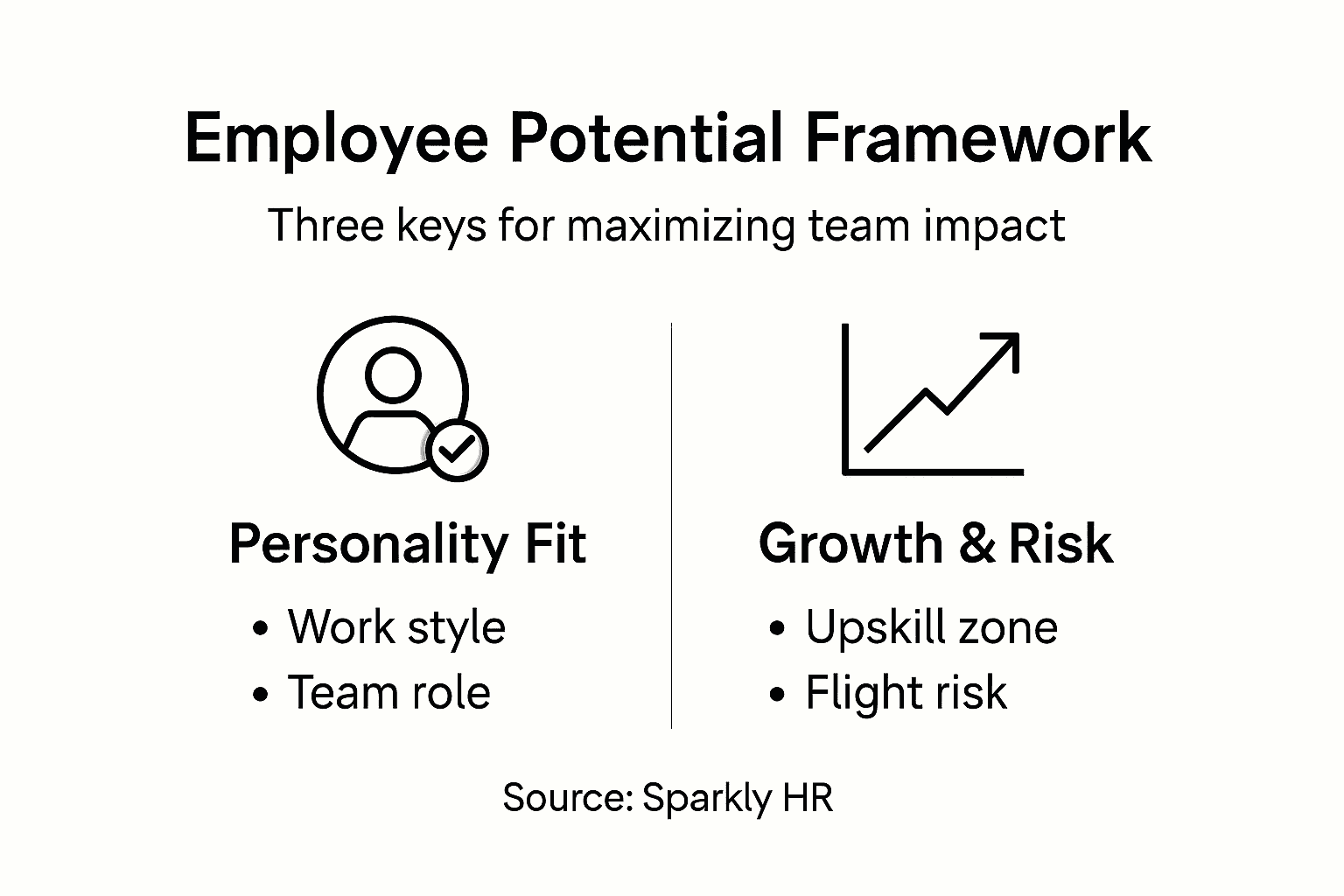 Infographic on employee potential framework keys