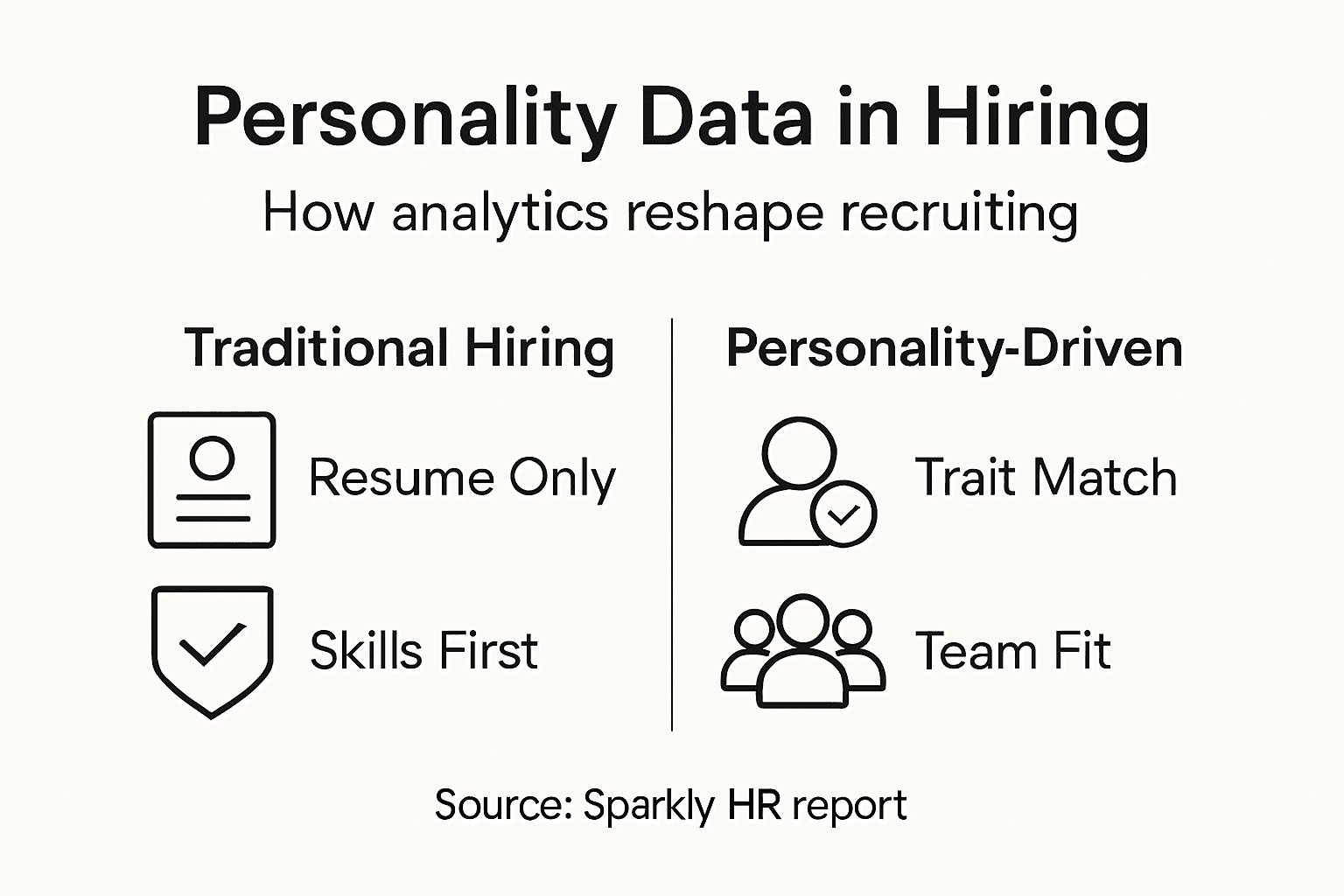 Personality hiring infographic with key differences