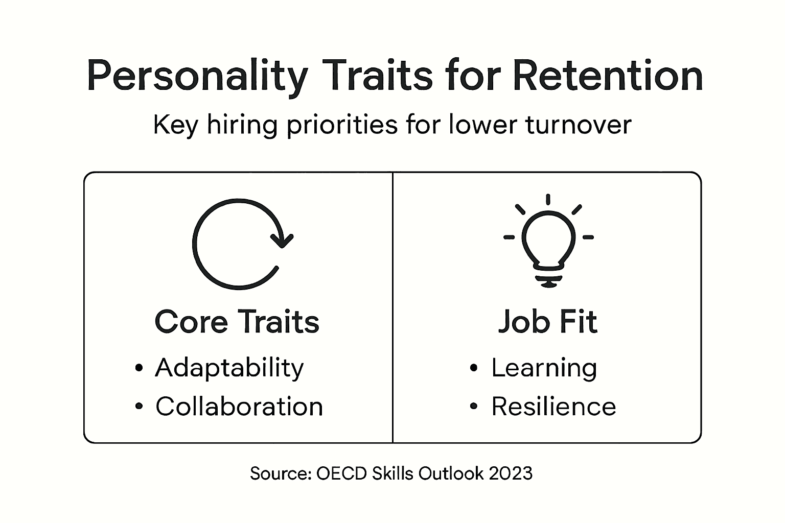 Infographic shows traits linked to retention