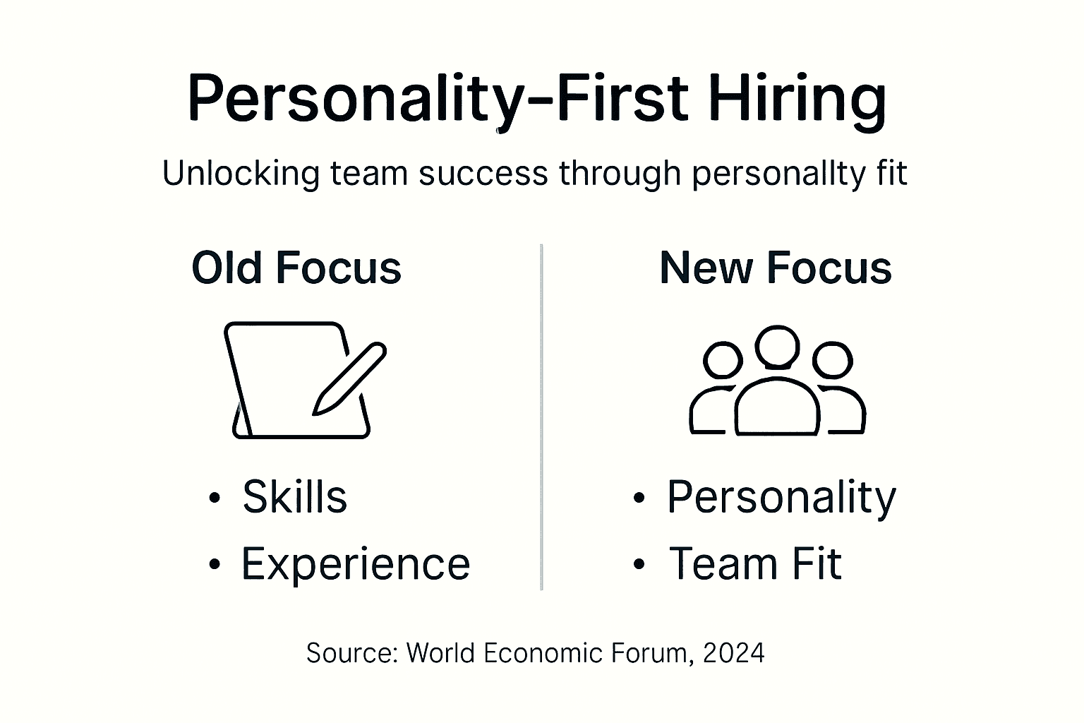 Infographic on personality-first hiring trends