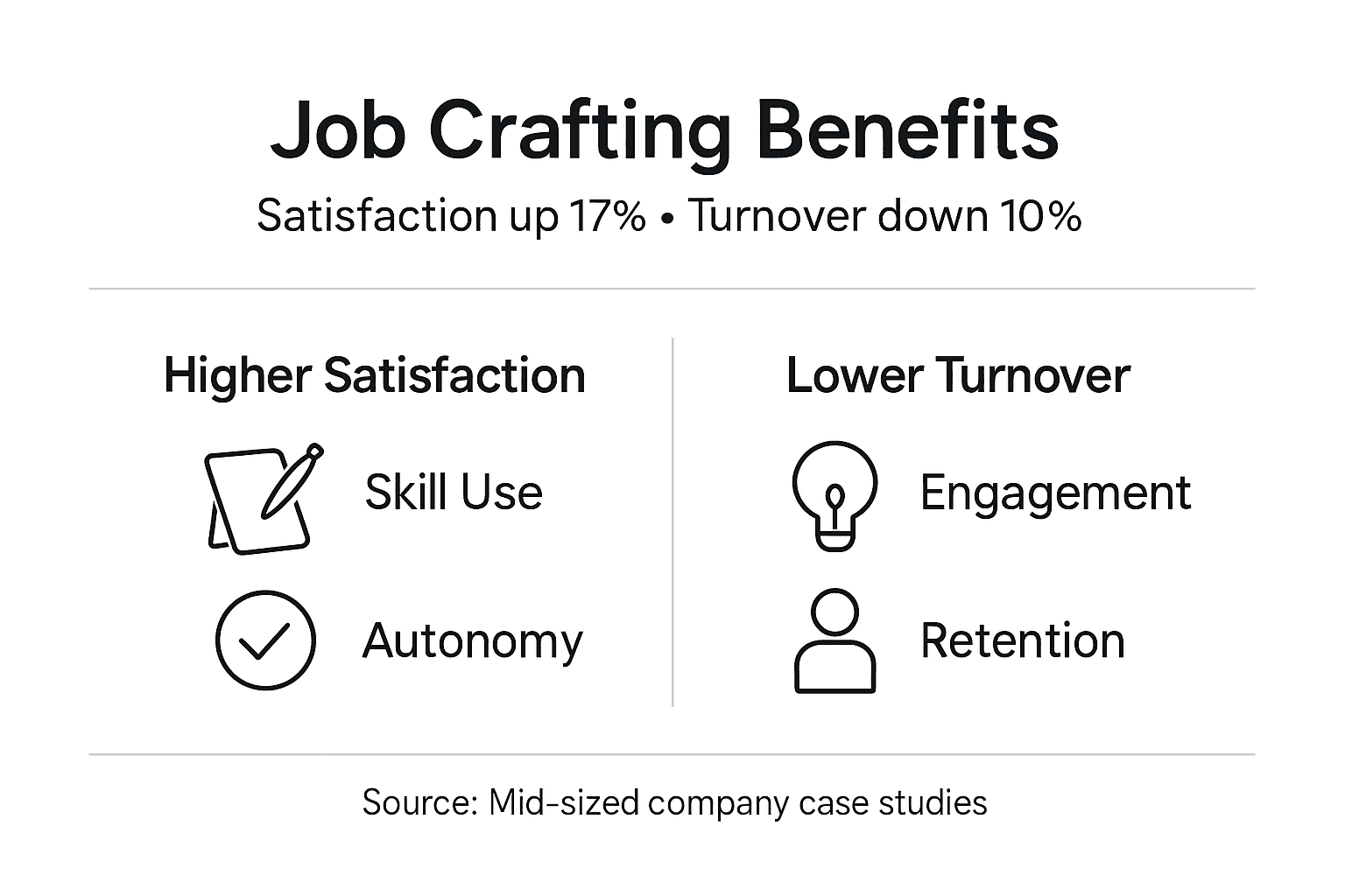 Infographic on job crafting benefits overview