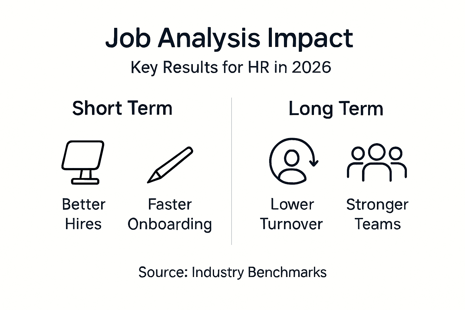 Infographic on job analysis outcomes and results