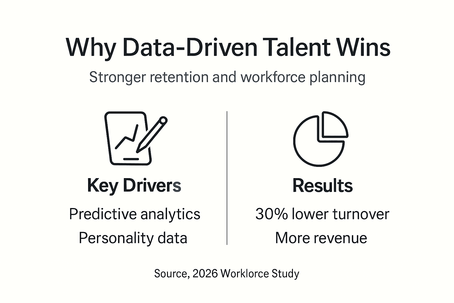 Infographic showing retention and results overview