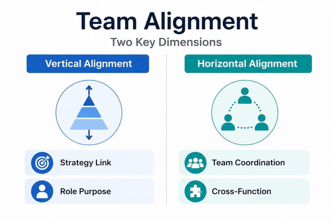 Infographic comparing vertical and horizontal alignment