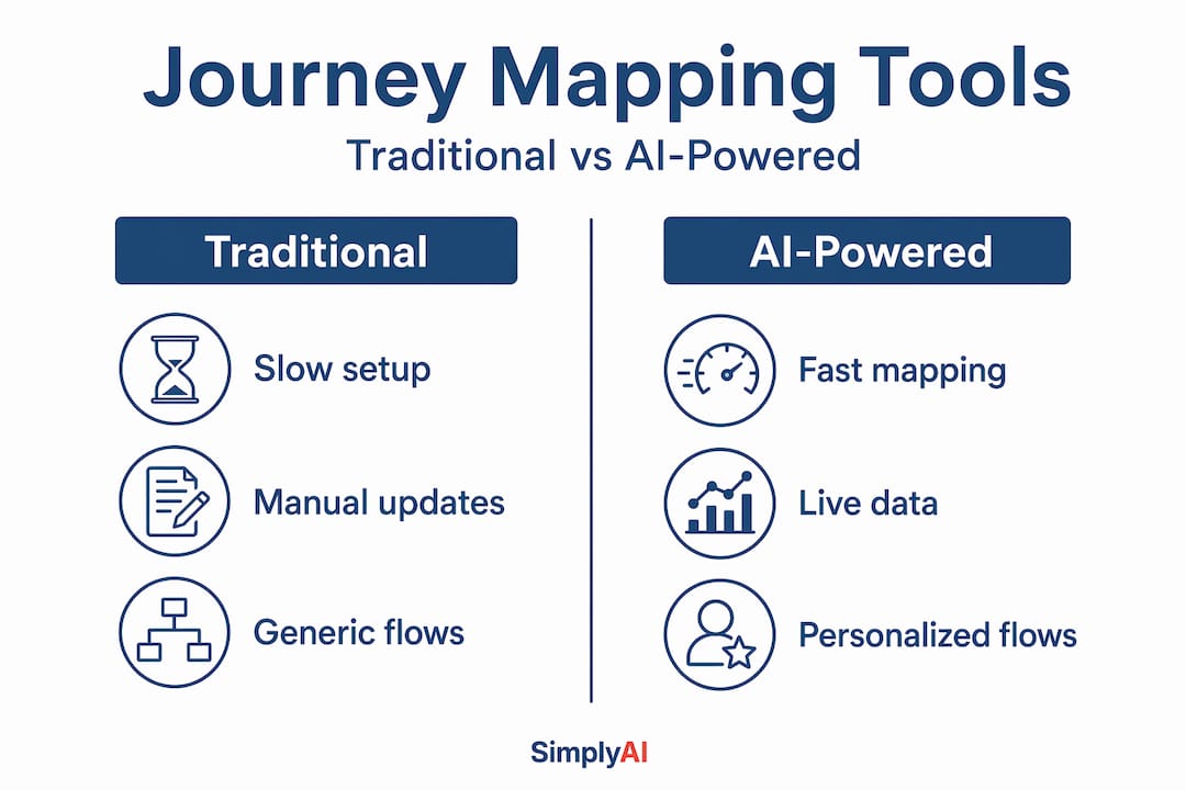 Infographic comparing traditional and AI-powered journey mapping
