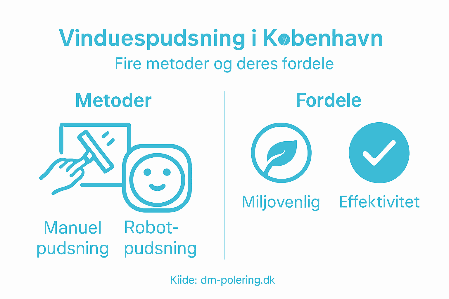 Sådan pudser du vinduer – forskellige metoder og tips