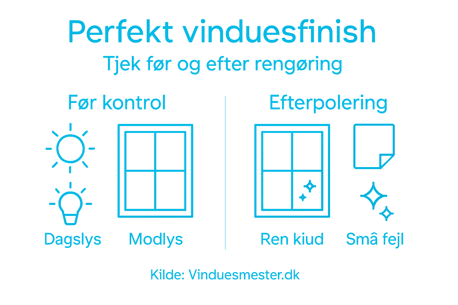Infografik: Sådan tjekker og færdiggør du vinduerne