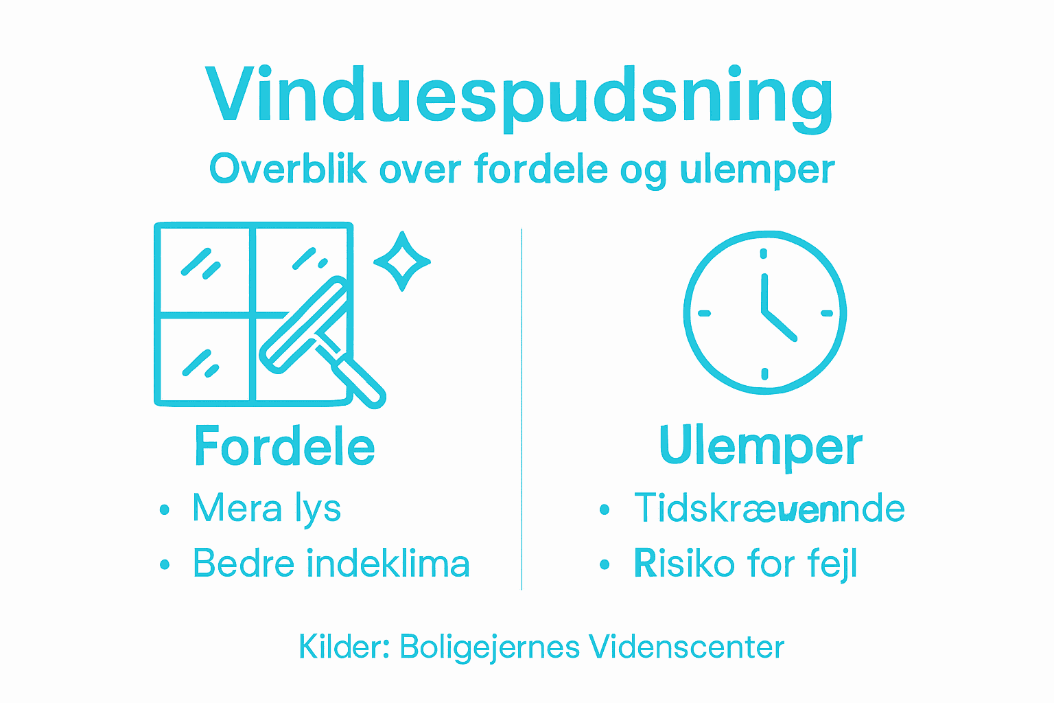 Få overblik: Infografik om fordele og ulemper ved at få pudset vinduer