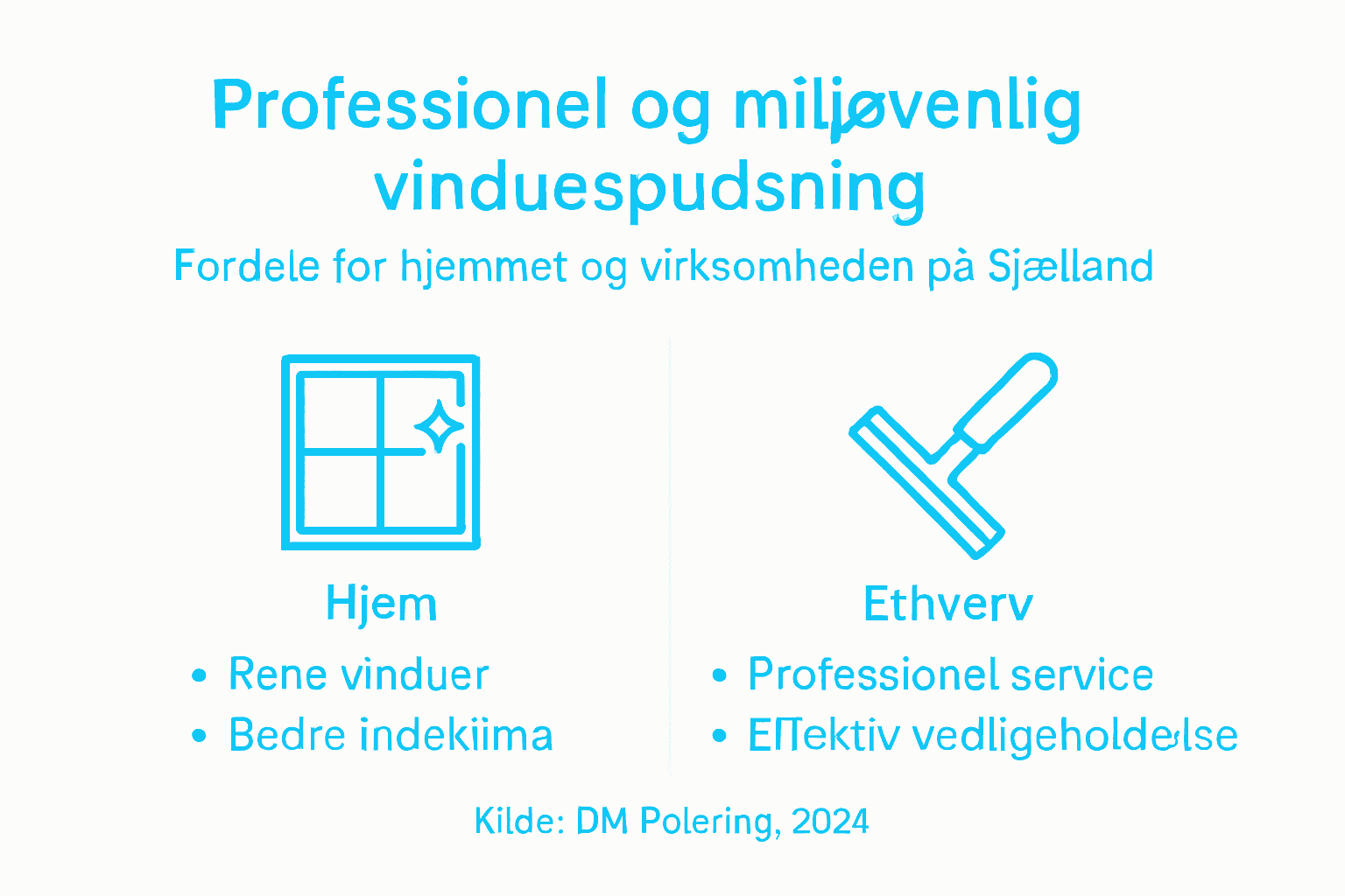 Grafik: Derfor betaler det sig at få pudset vinduerne