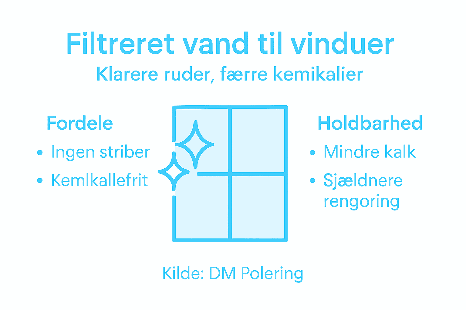 Grafisk oversigt: Derfor er filtreret vand det bedste valg til vinduespudsning