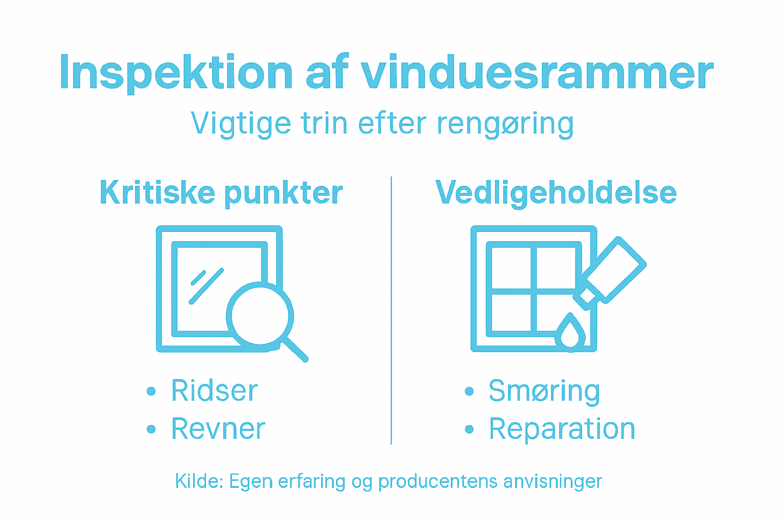Grafisk guide: Sådan tjekker og vedligeholder du dine vinduesrammer