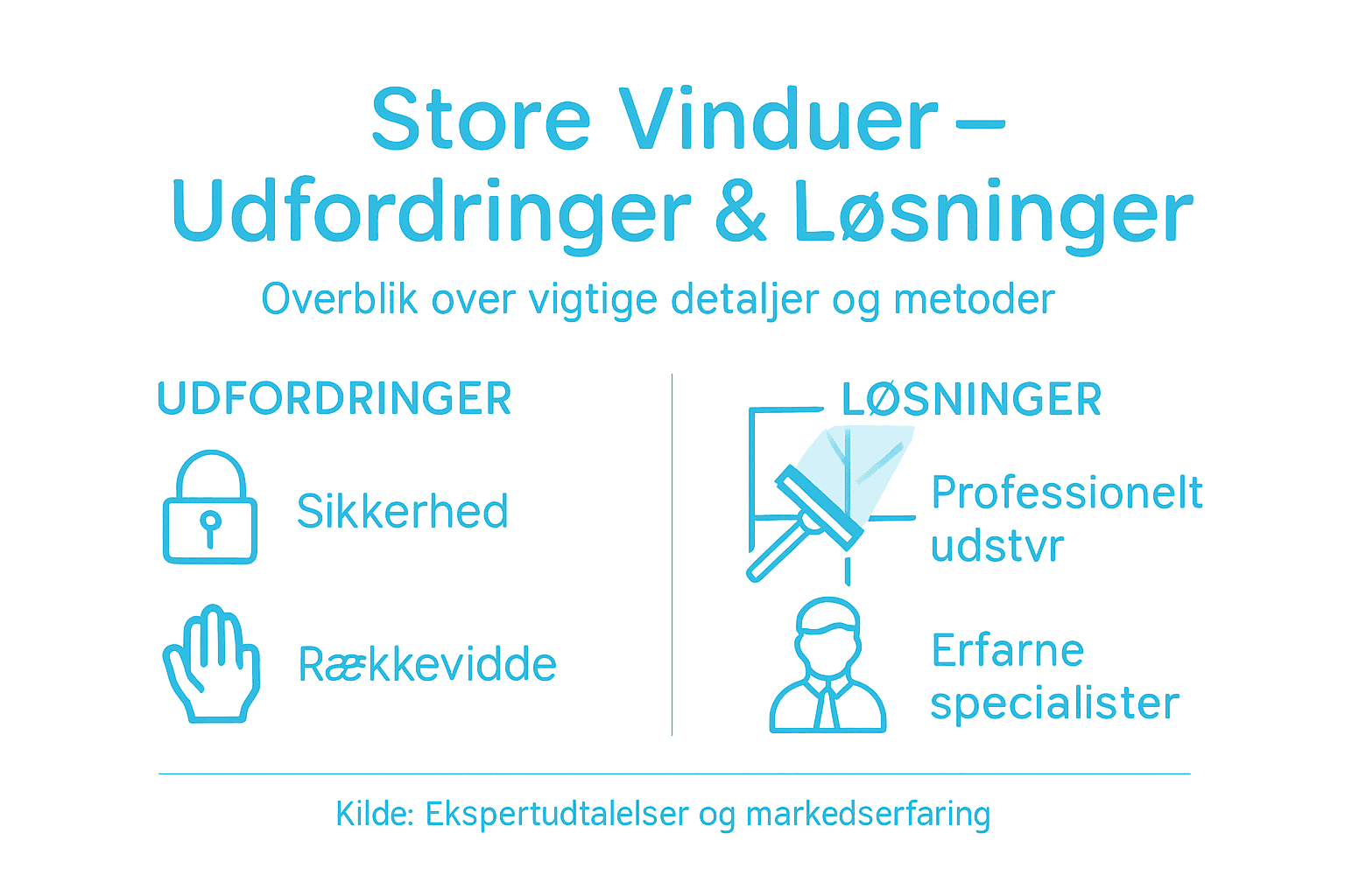 Grafisk oversigt: Typiske udfordringer ved store vinduespartier – og smarte måder at løse dem på