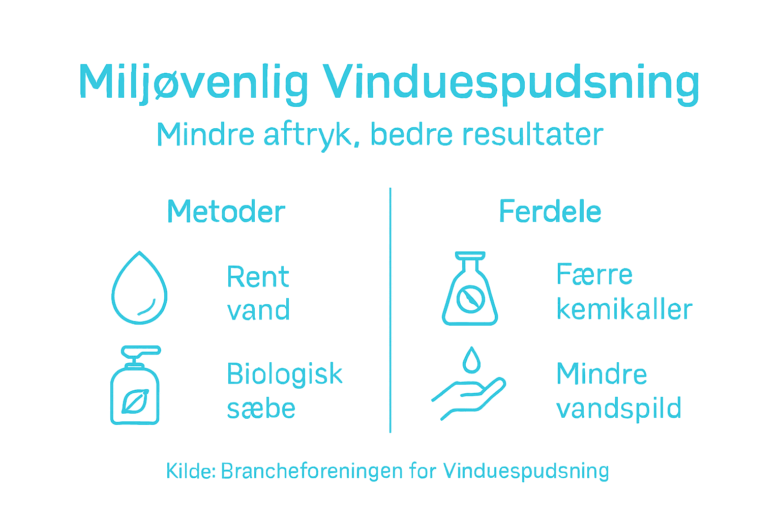 Få overblikket: Sådan pudser du vinduer miljøvenligt – tips og metoder