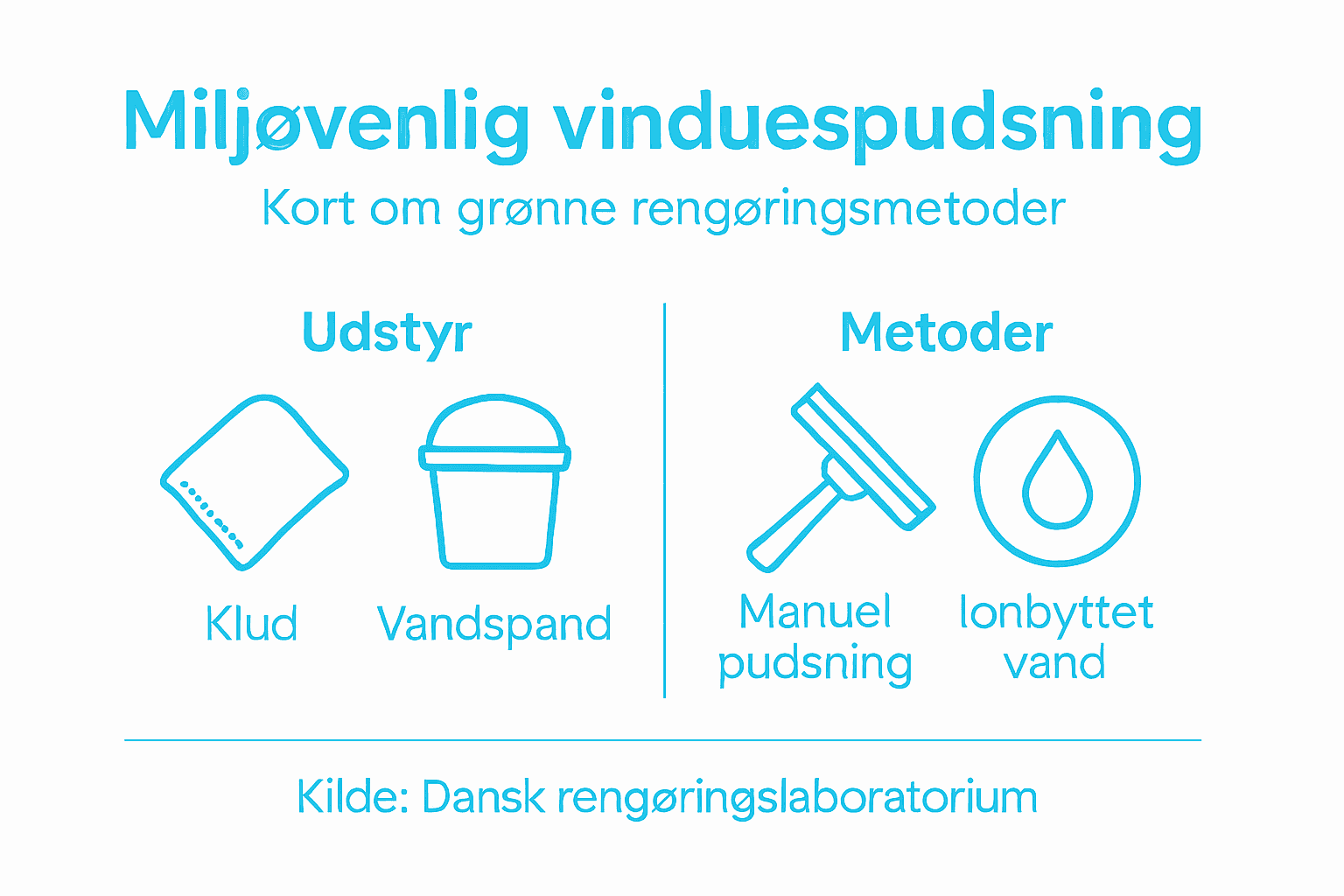 Visuel guide til miljøvenlig vinduespudsning og bæredygtige metoder