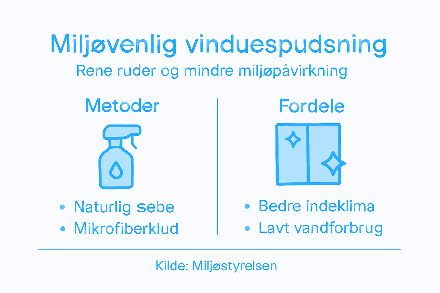 Oversigt: Grønne løsninger til vinduespudsning – her er de vigtigste pointer