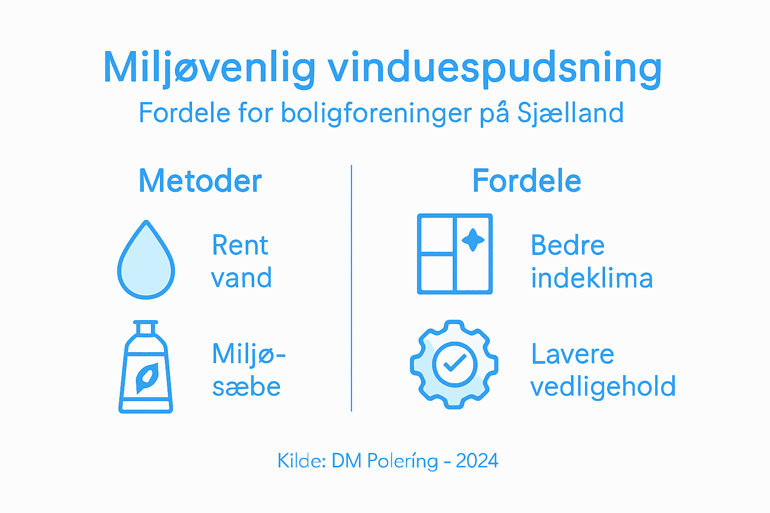 Grafik: Sådan pudser du vinduer med omtanke for miljøet