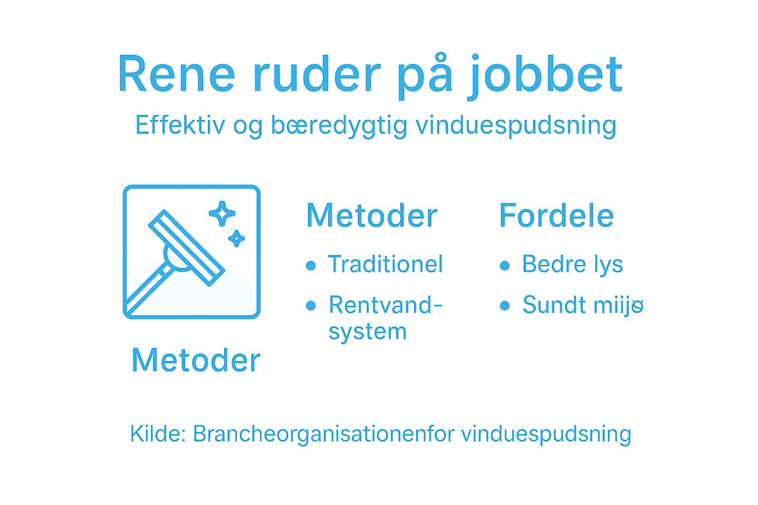 Se vores infografik og få et overblik over de bedste metoder og de største fordele ved at pudse vinduer.