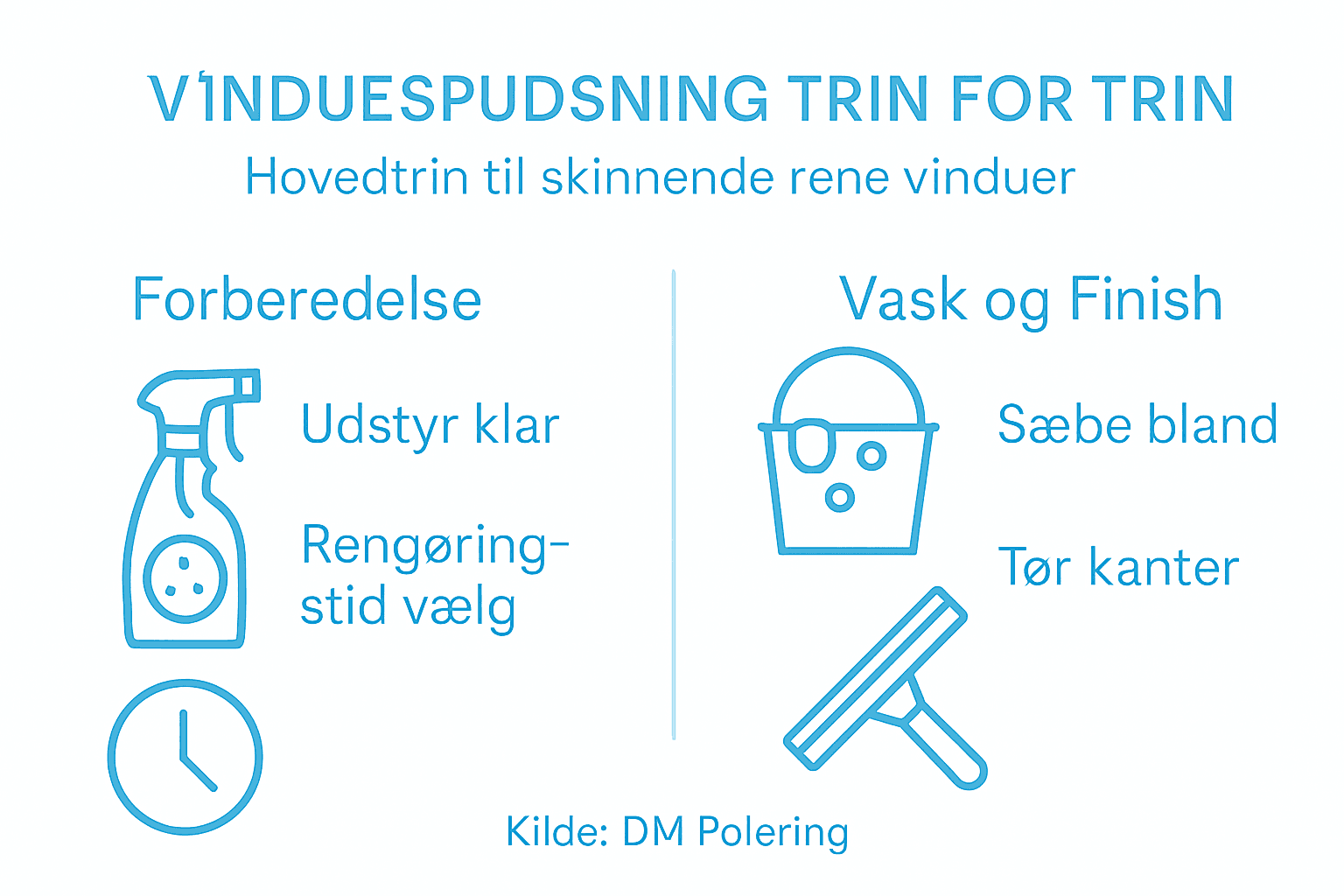 Sådan får du rene vinduer: En oversigt i billeder med alle trin