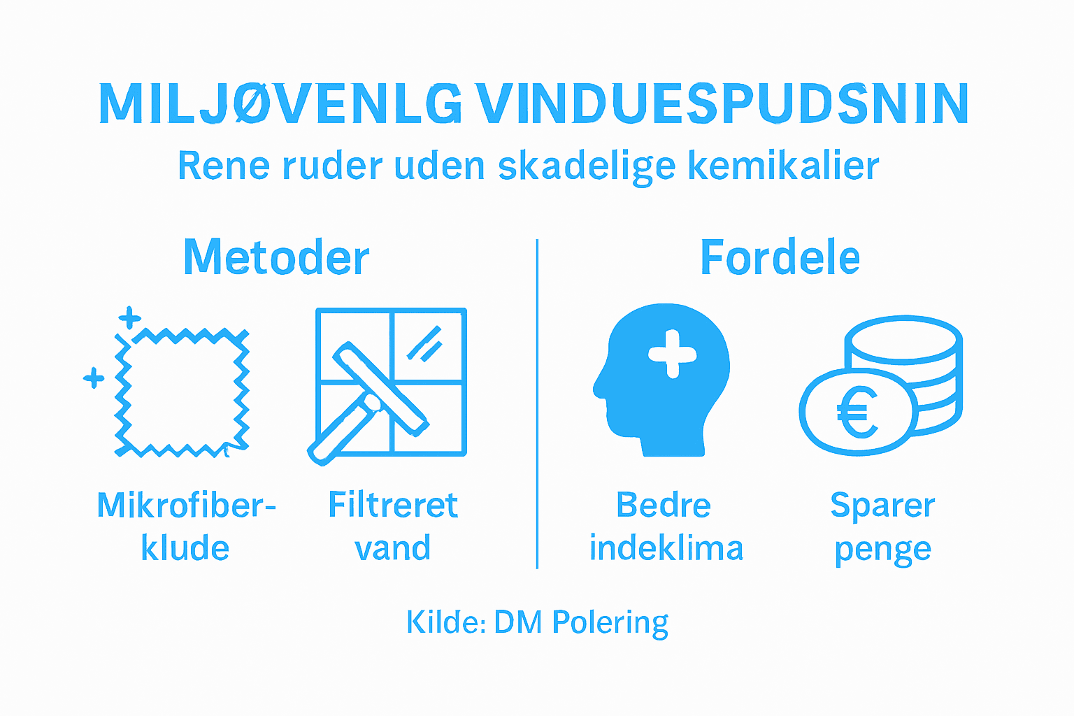 Grafik: Sådan bliver vinduespudsning mere miljøvenlig – metoder og gevinster