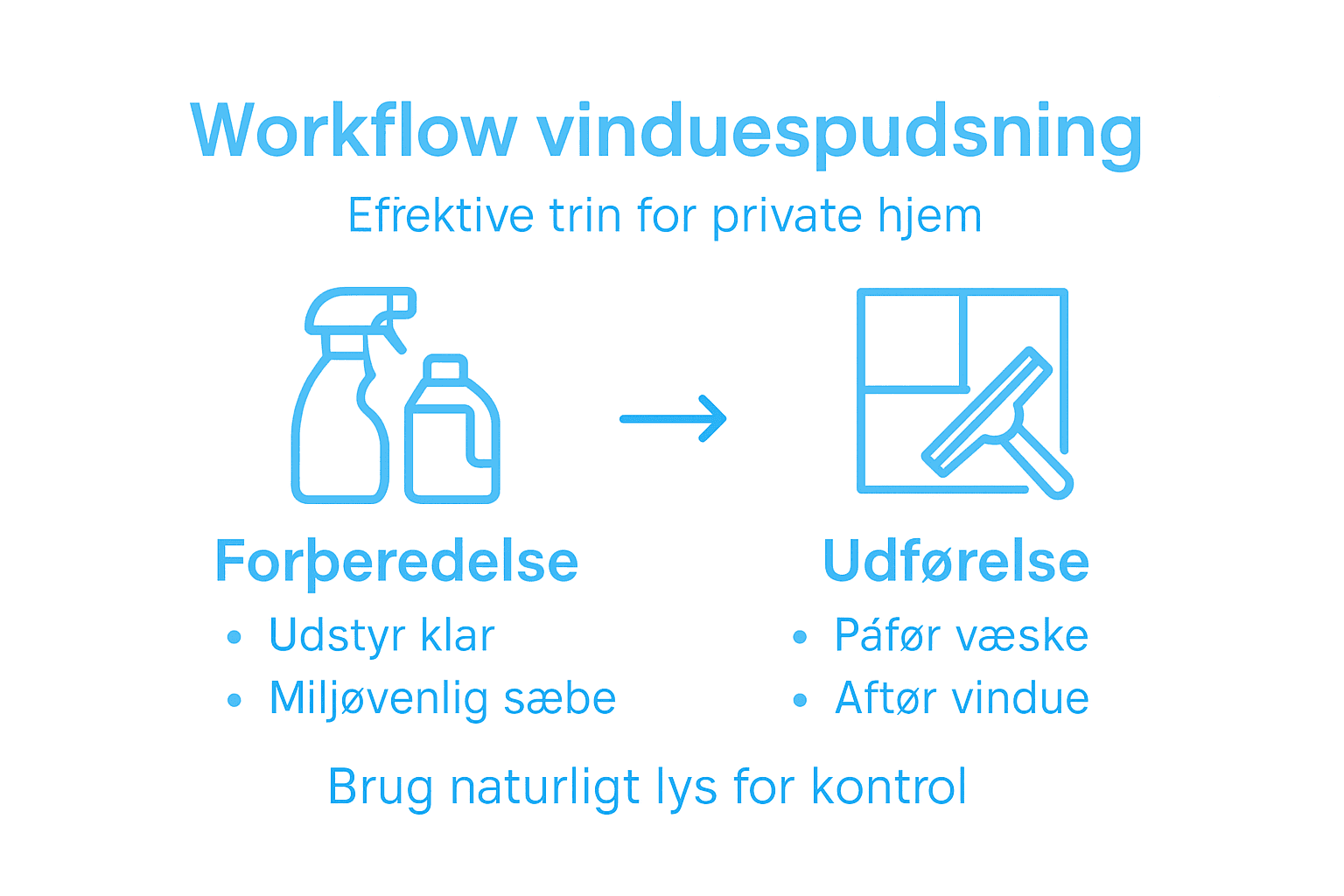 Visuel oversigt: Sådan foregår vinduespudsning trin for trin