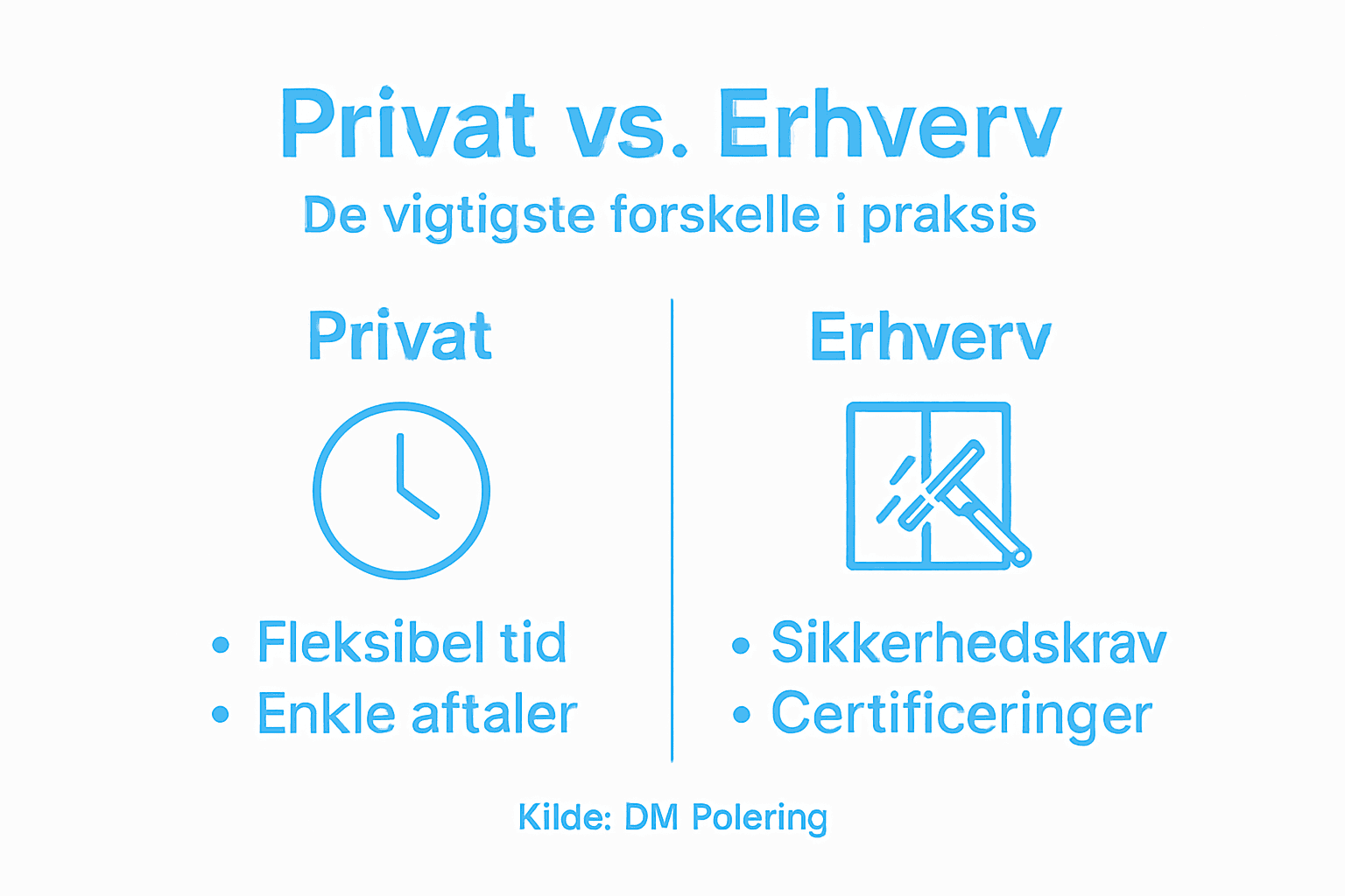 Oversigt: De vigtigste forskelle på vinduespudsning i private hjem og for virksomheder