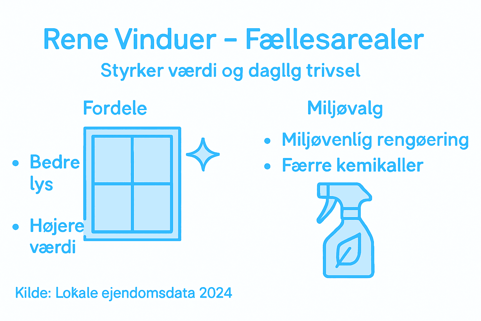 Grafik: Derfor er det en god idé at holde vinduerne rene – både for din bolig og miljøet