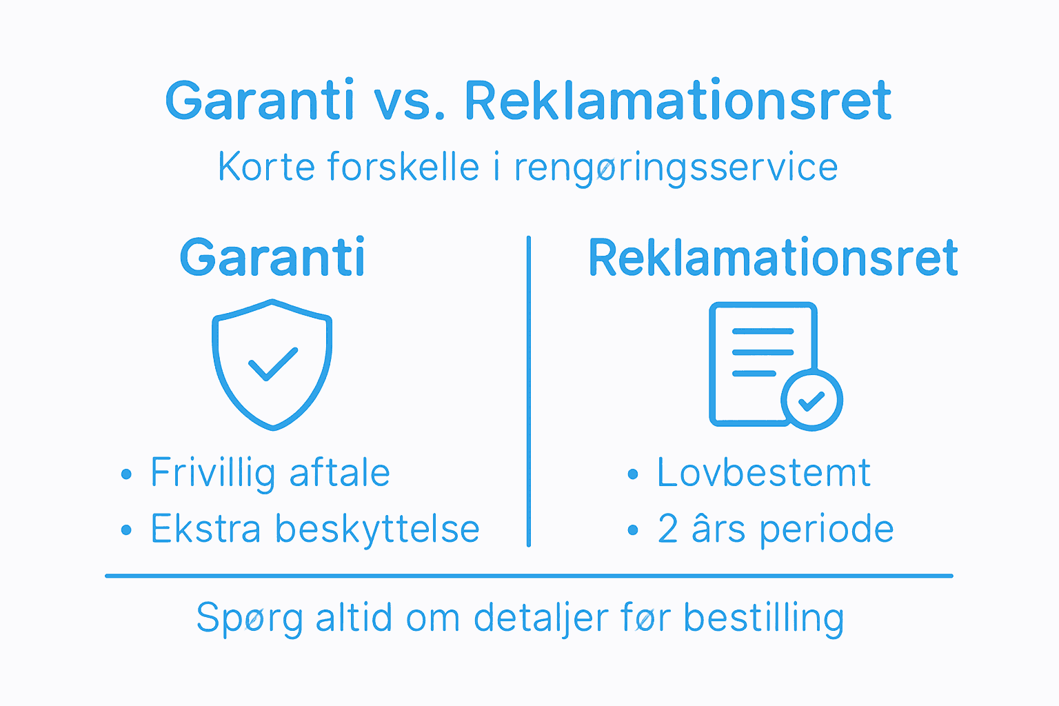 Oversigt: Sådan fungerer garanti og reklamationsret