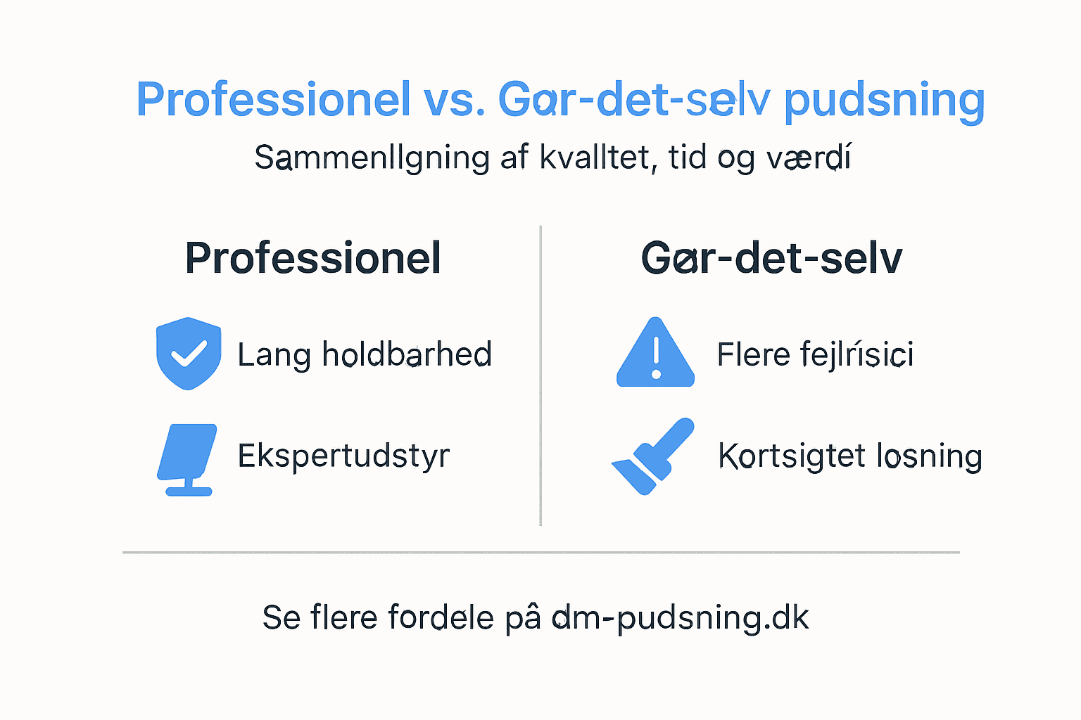 Se hvorfor det betaler sig at få professionel pudsning – infografikken giver dig et hurtigt overblik over de vigtigste fordele.
