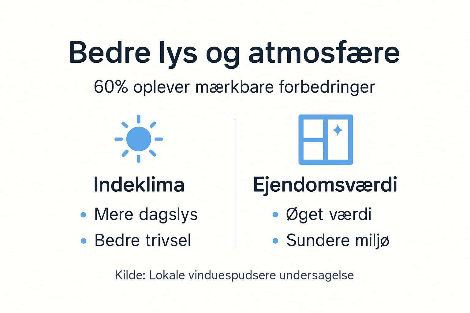 Infografik: Derfor er rene vinduer en fordel