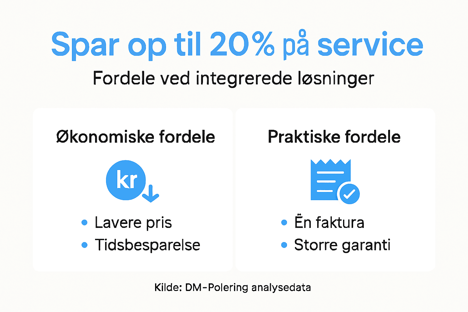 Grafisk oversigt, der giver et hurtigt overblik over gevinster og besparelser