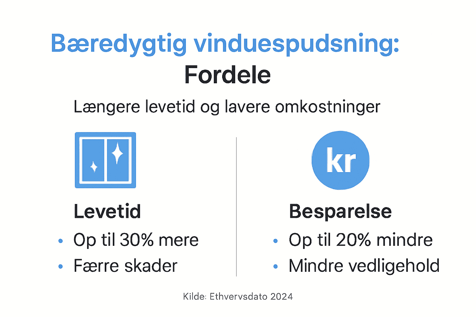 Grafisk oversigt: Derfor er miljøvenlig vinduespudsning en fordel