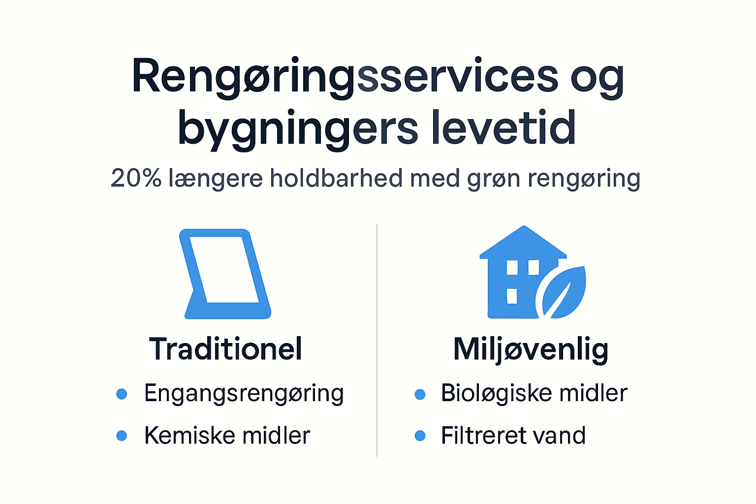 Grafik: Sådan forlænger du tingens levetid med bæredygtig rengøring