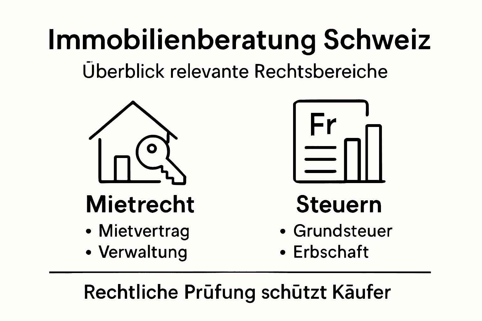 Übersicht der wichtigsten Rechtsgebiete rund um die Immobilienberatung