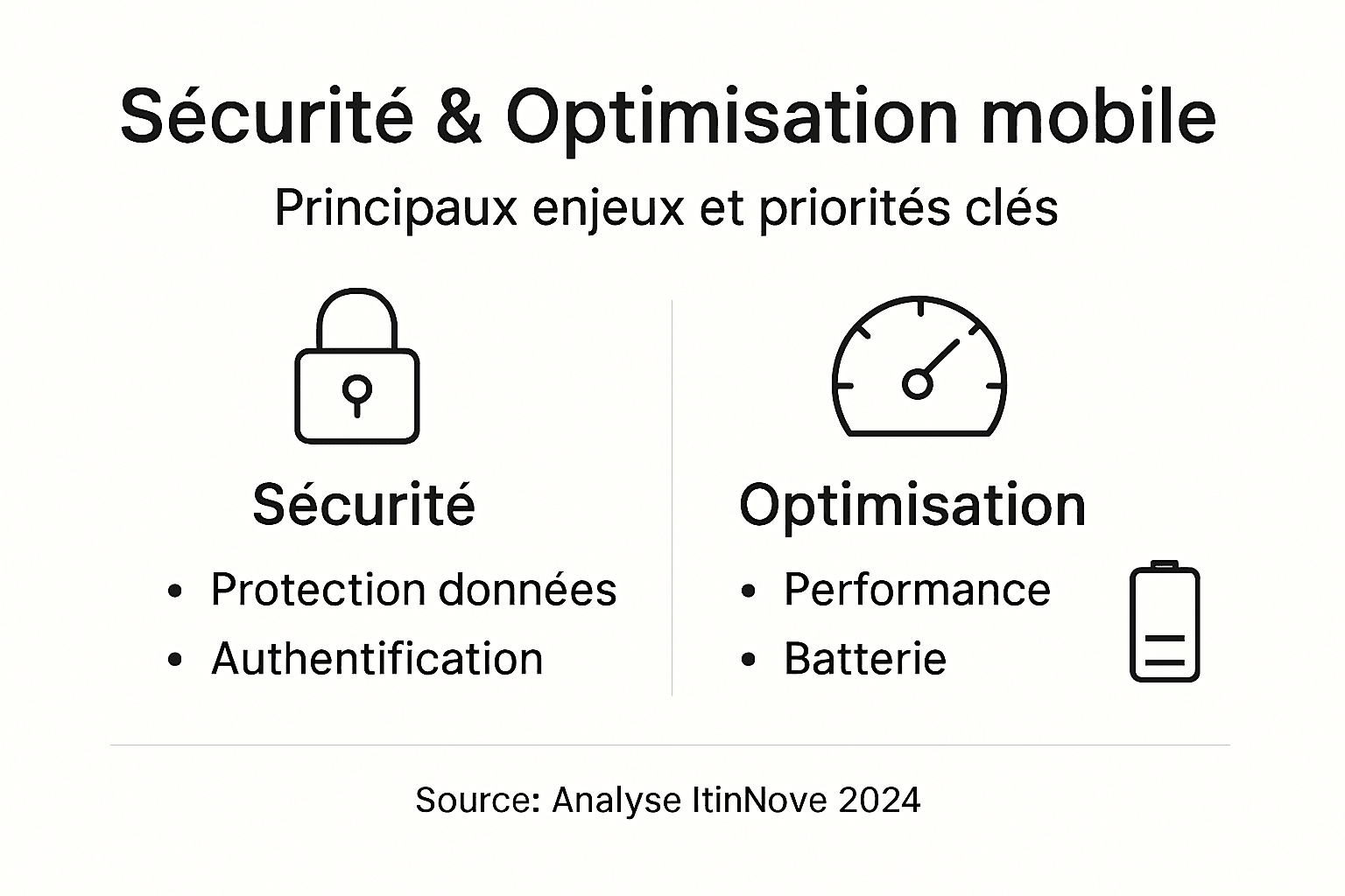 Sécurité et performance sur mobile : les enjeux clés en un coup d'œil