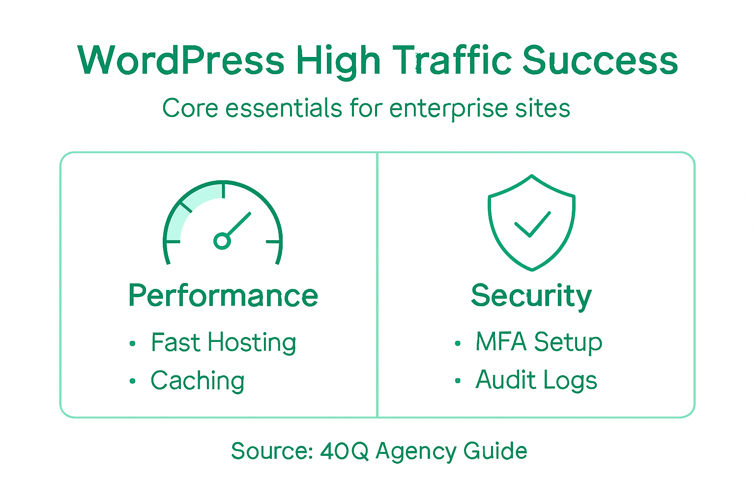 Infographic WordPress enterprise performance and security