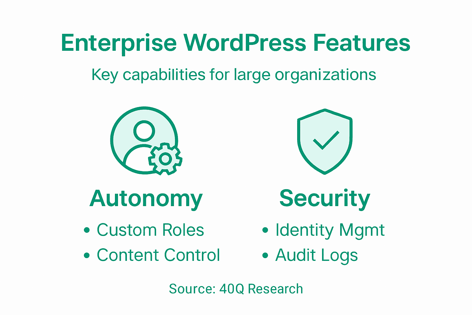 Infographic of enterprise WordPress core features