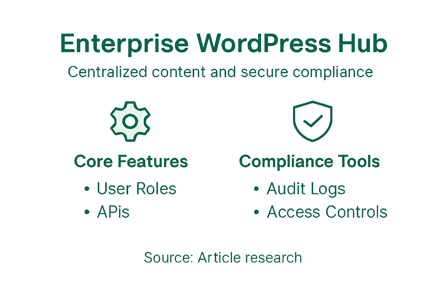 Enterprise WordPress features infographic