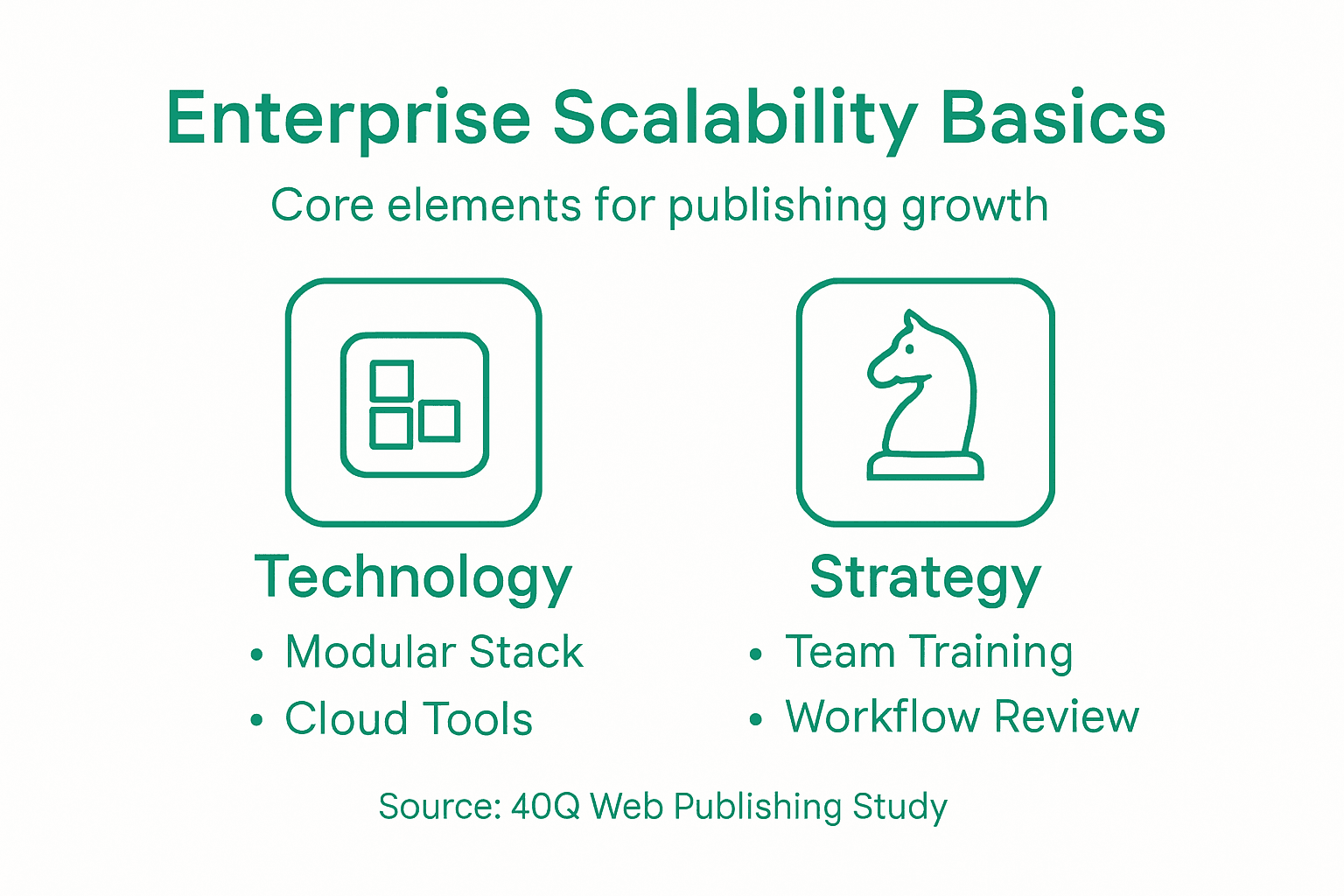Infographic showing enterprise scalability components