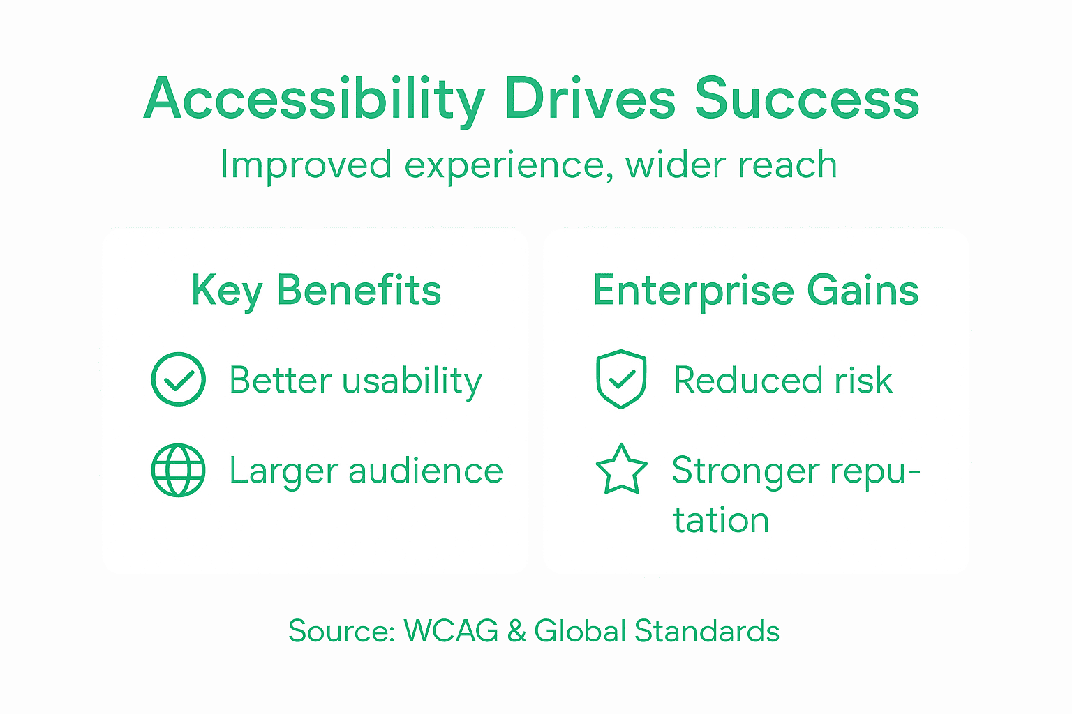 Infographic showing web accessibility enterprise benefits